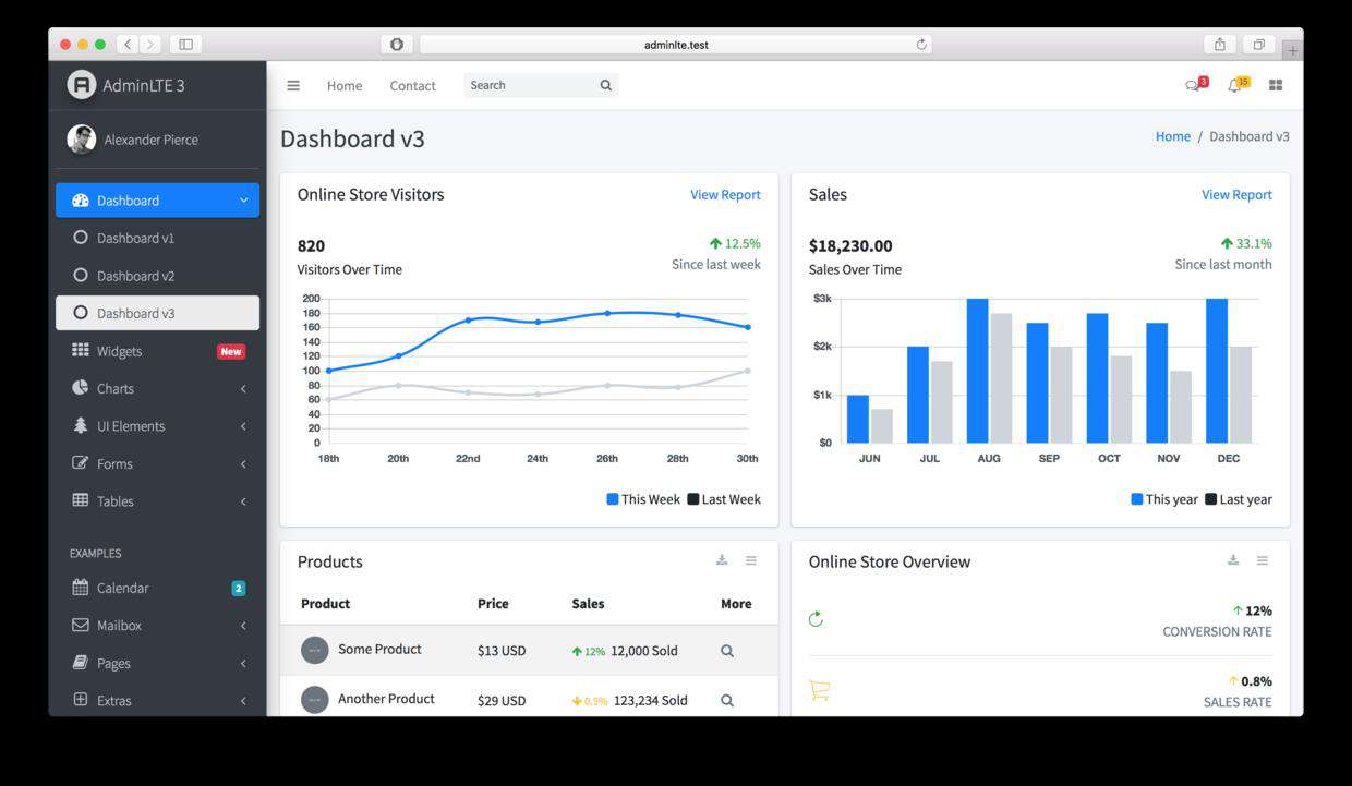10 个 GitHub 上超火和超好看的管理后台模版，后台管理项目有着落了